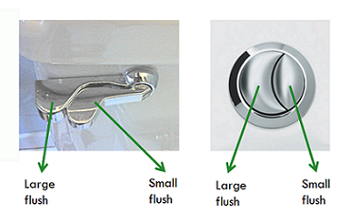 Double Flush Toilets: Saving Water One Flush at a Time